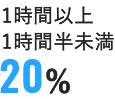 1時間以上1時間半未満20%