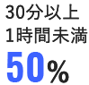 30分以上1時間未満50%