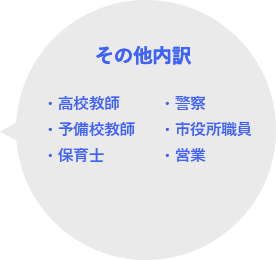 その他内訳