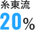 糸東流20%